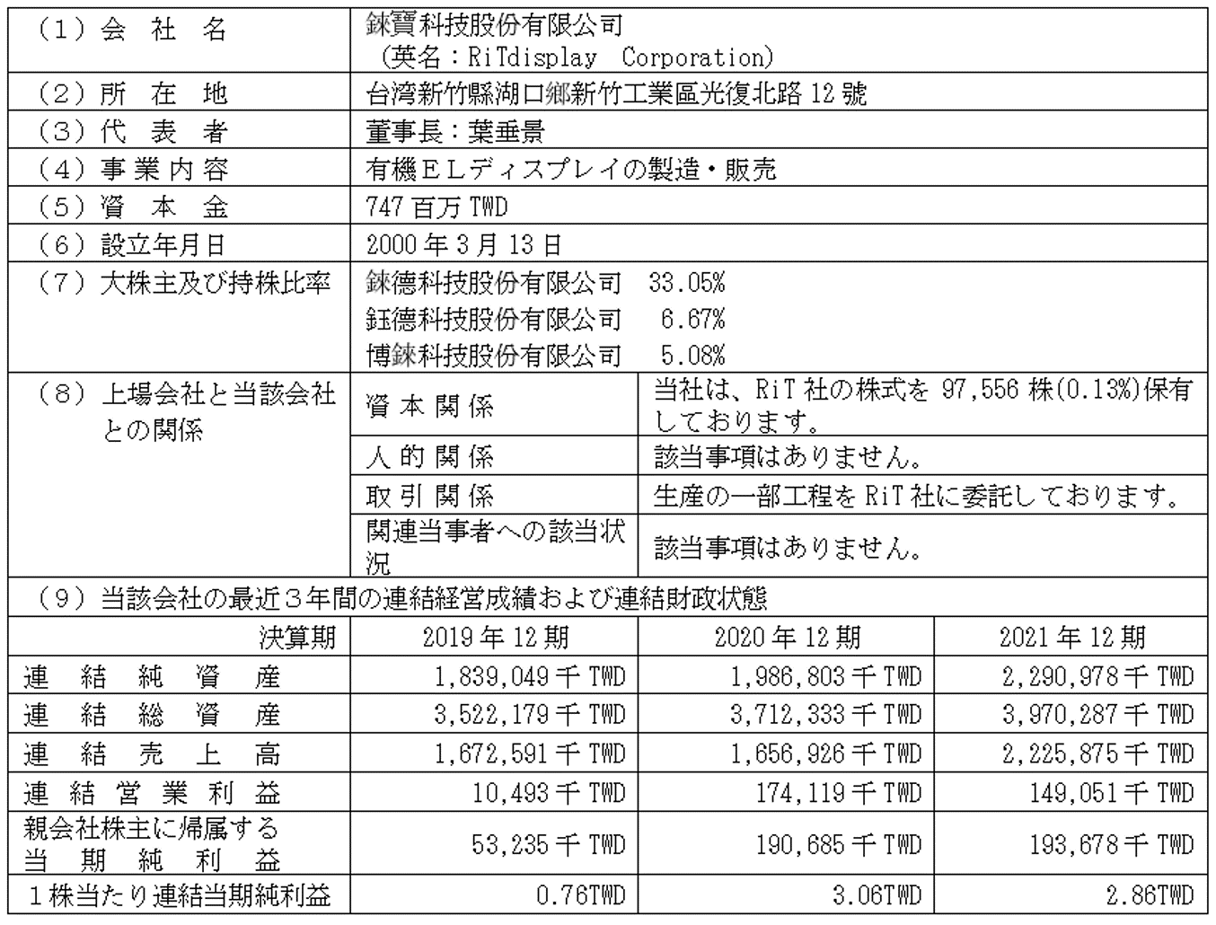 事業提携の相手先の概要
