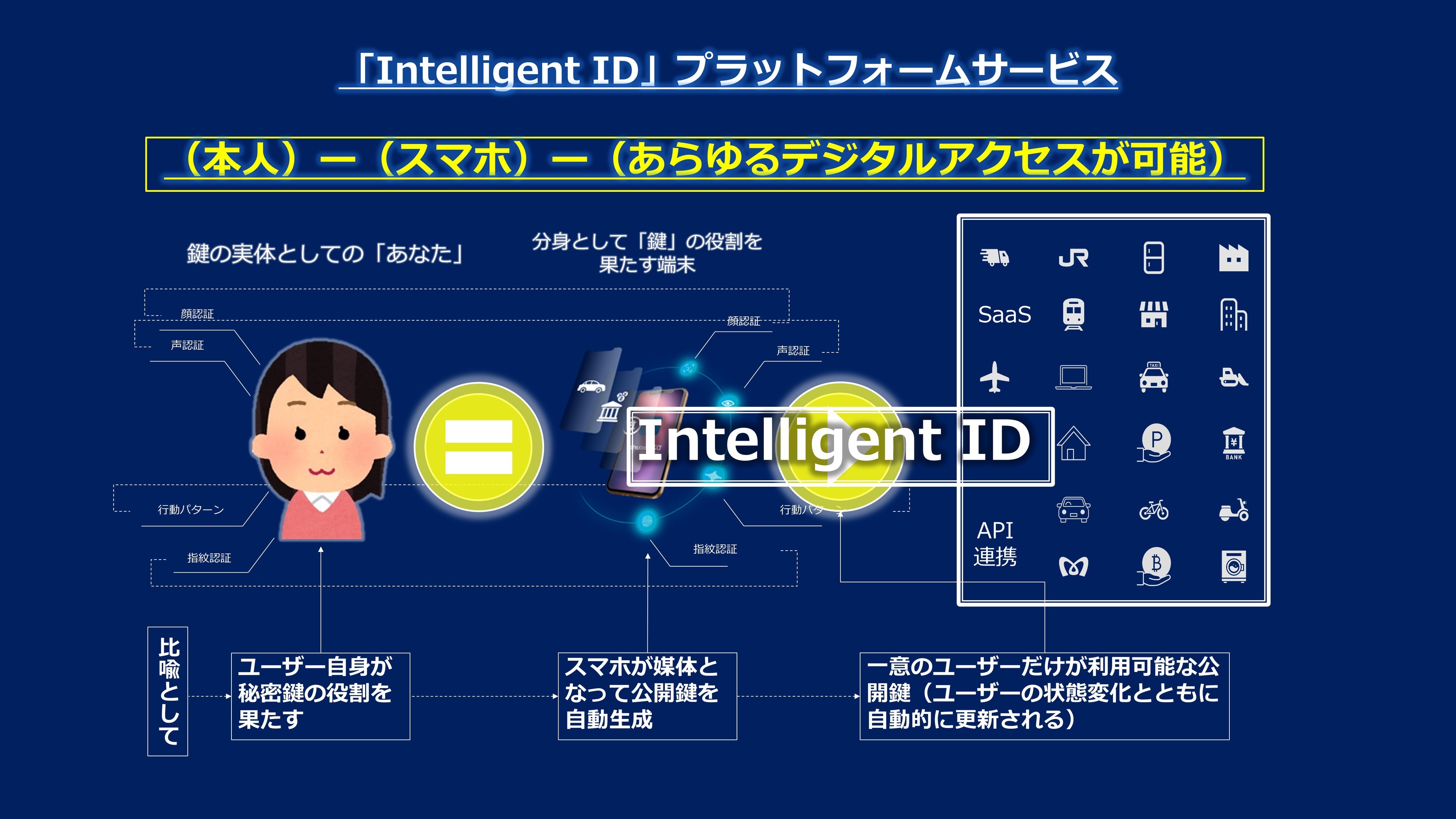 DZ Intelligent Access Platform （IAP）サービスで世界の