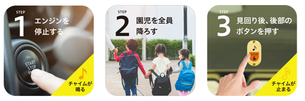 置き去り防止支援装置使用イメージ