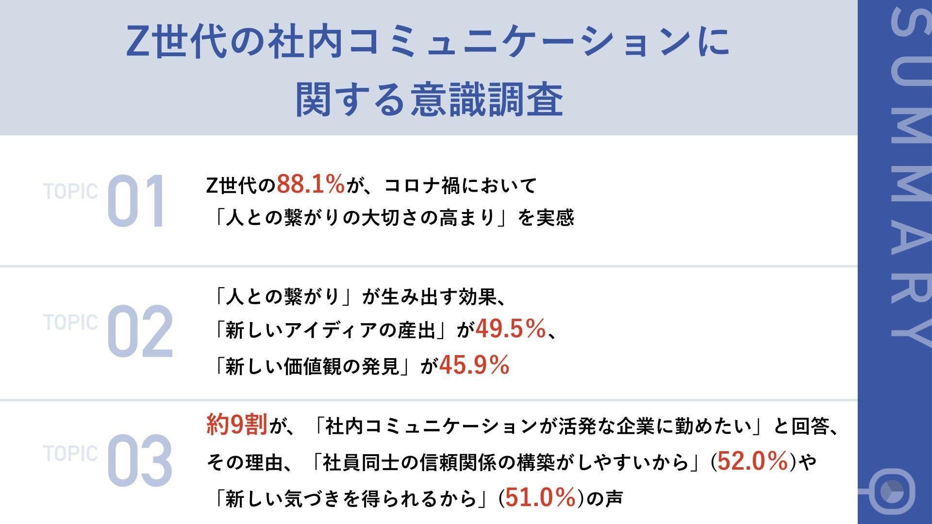 調査サマリー