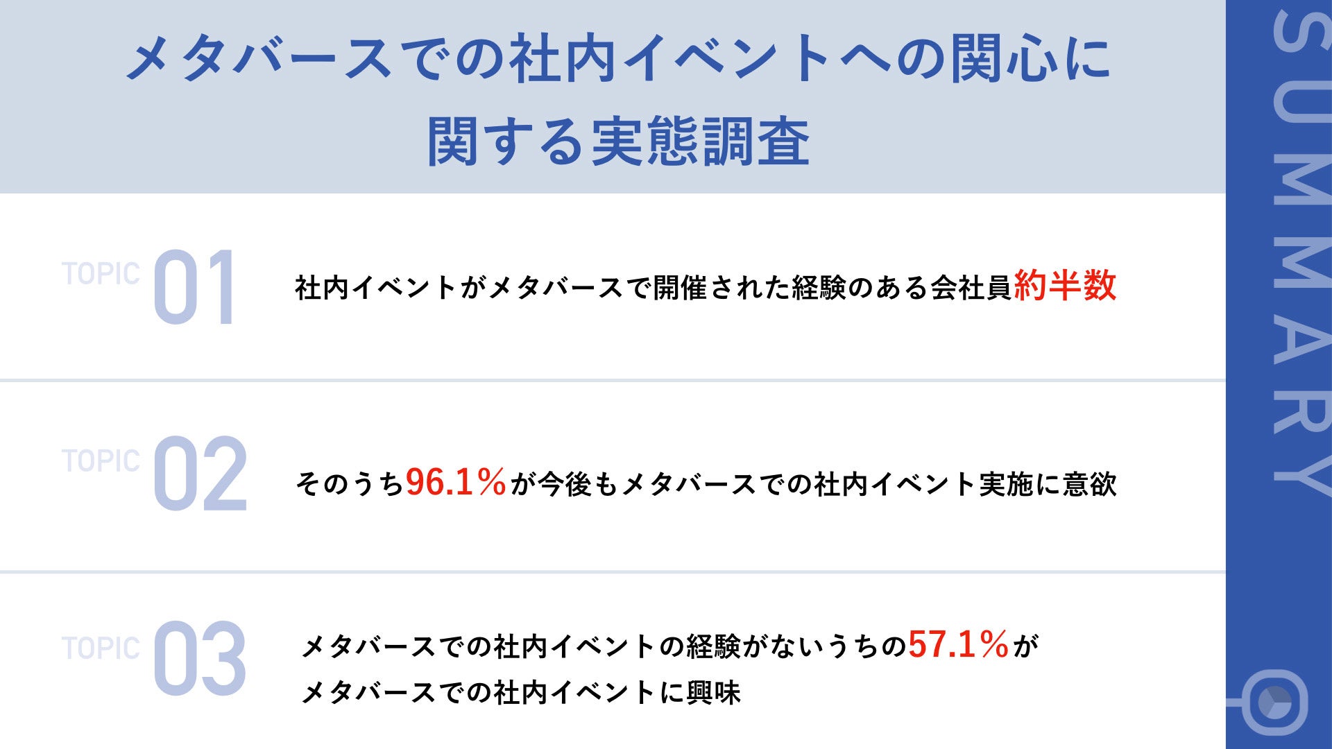 実態調査