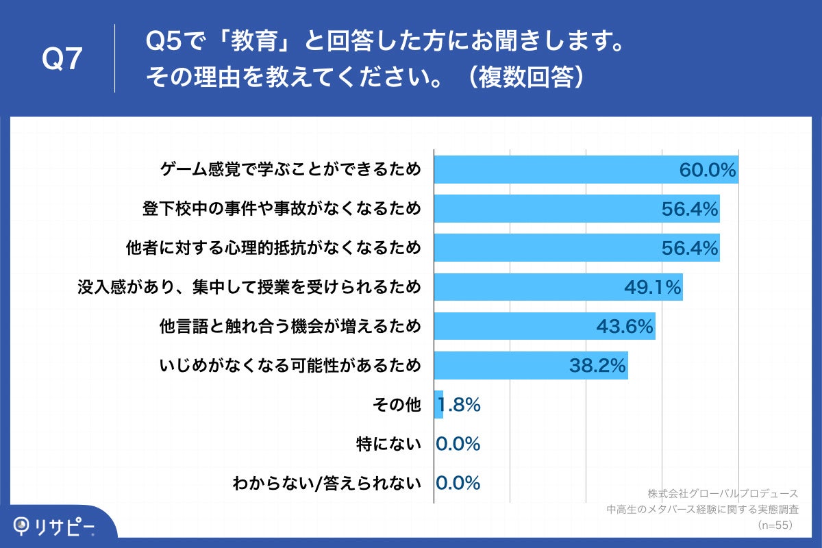 Q7.その理由を教えてください。(複数回答)