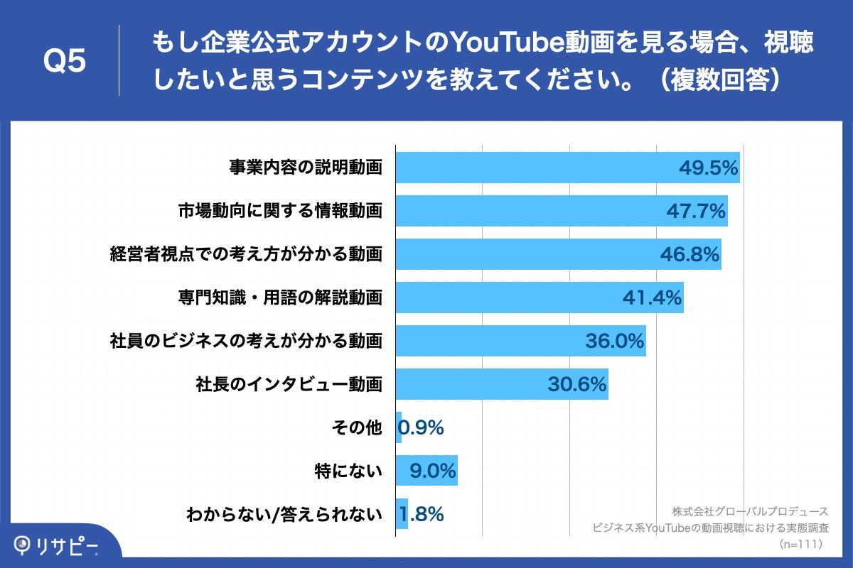 Q5.もし企業公式アカウントのYouTube動画を見る場合、視聴したいと思うコンテンツを教えてください。（複数回答）