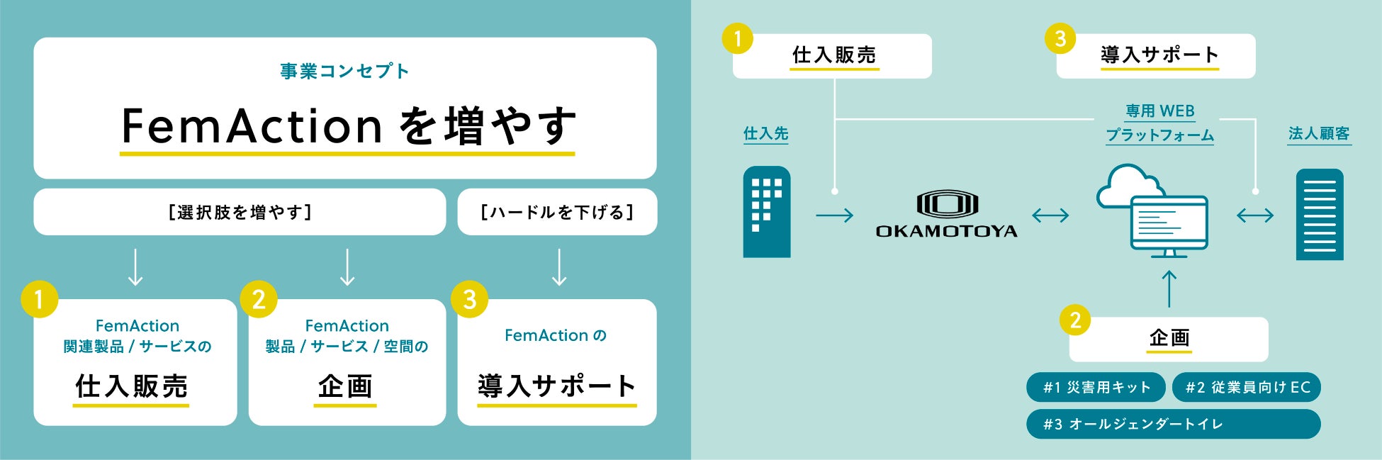 Fellne事業概要