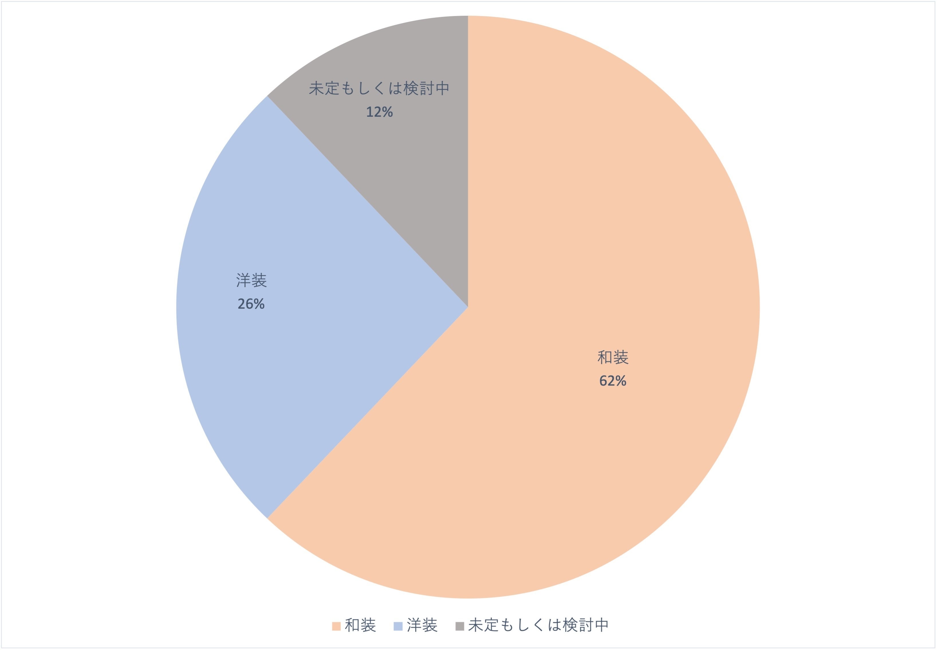 2022年/2023年】成人式の実態調査および成人年齢引き下げへの反応