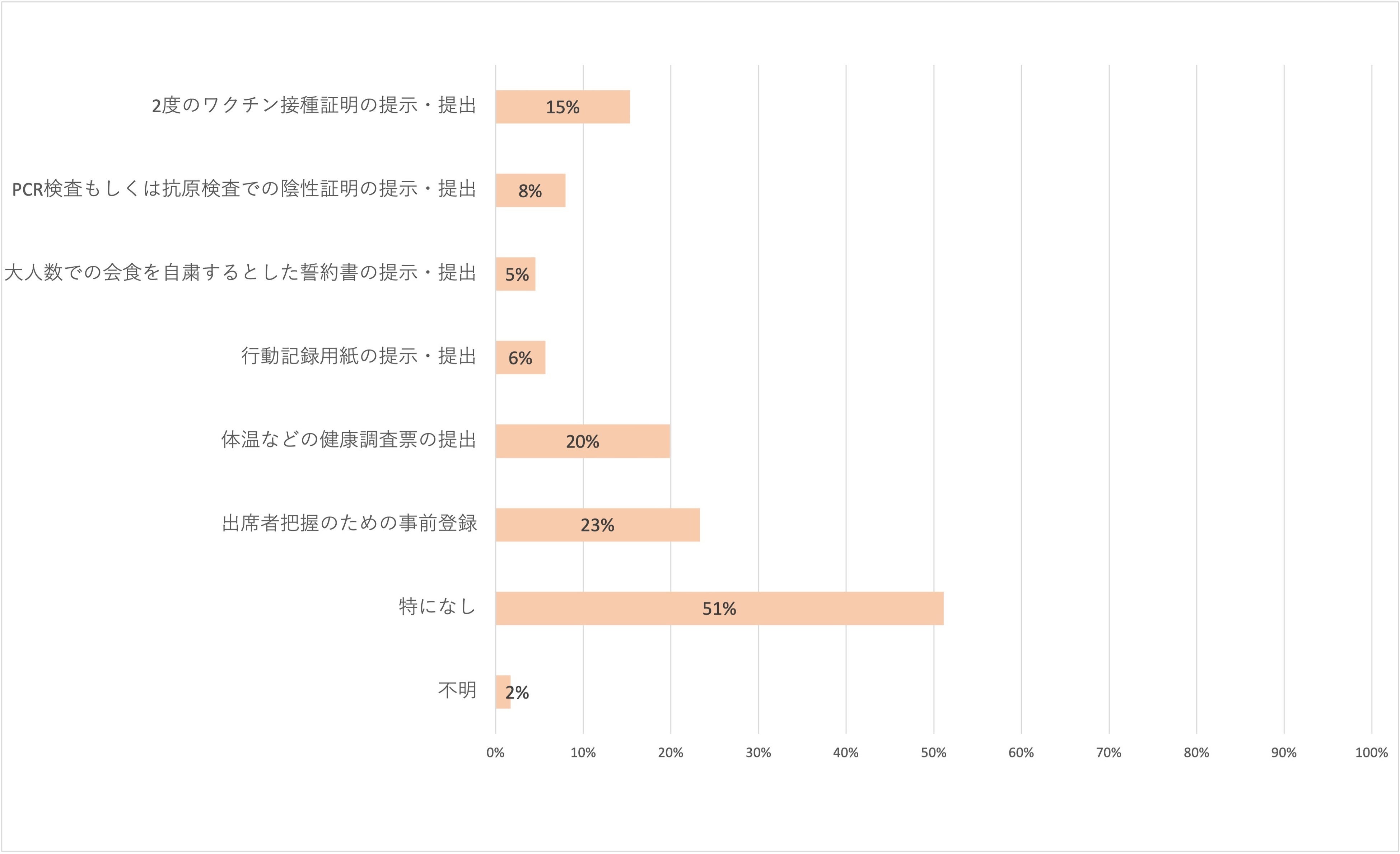 2022年/2023年】成人式の実態調査および成人年齢引き下げへの反応