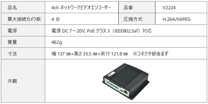 アナログカメラ映像をデジタル信号に変換する ACTi社製4chネットワーク アナログカメラ映像をデジタル信号に変換する ACTi社製4chネットワーク