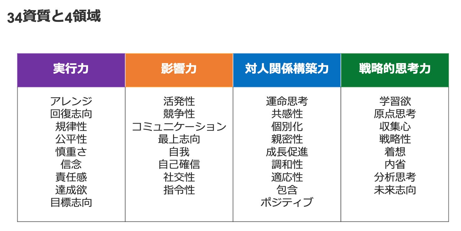 自分の才能に目覚めよう！〜「ストレングスファインディング