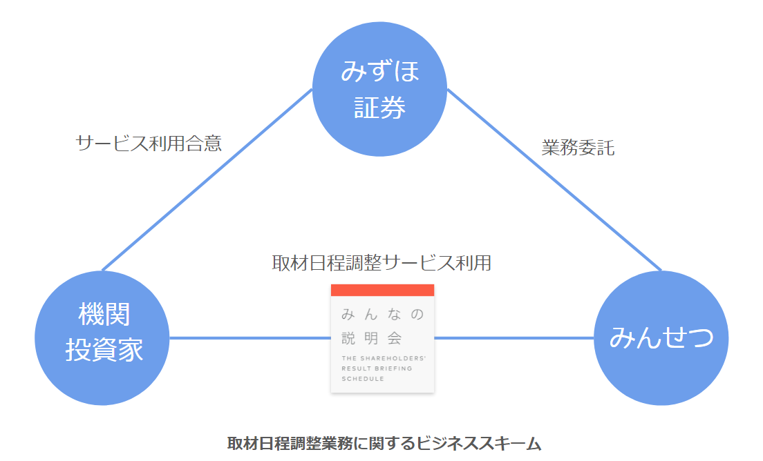 取材日程調整業務のビジネススキーム