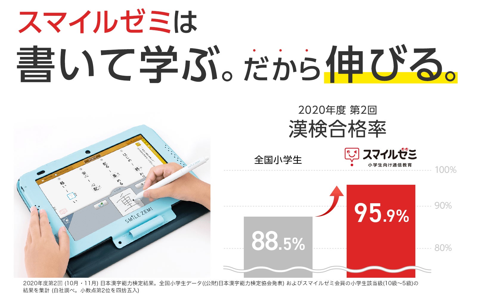 スマイルゼミで、漢検受検料が全額無料。「漢検に挑戦!応援 スマイルゼミで、漢検受検料が全額無料。「漢検に挑戦!応援