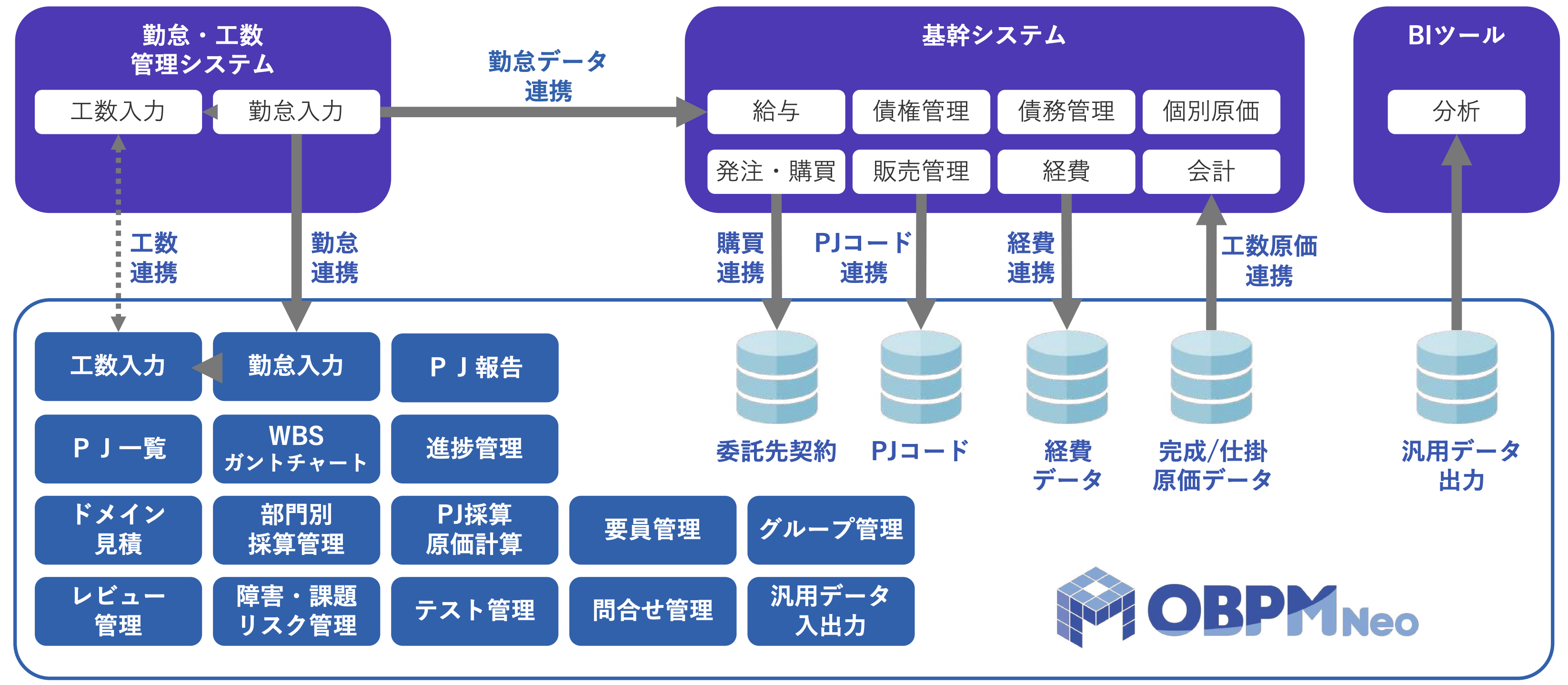 統合型プロジェクト管理ツール「OBPM Neo」が『第17回ASPIC