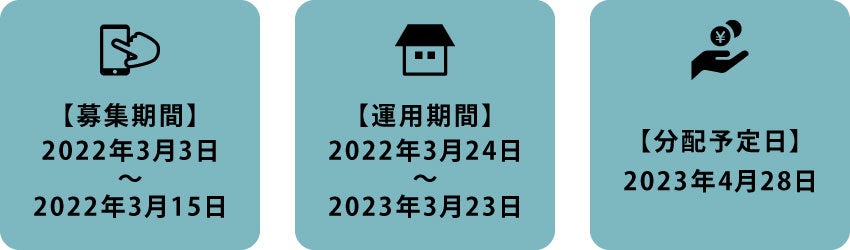 FUNDROP6号ファンドスケジュール