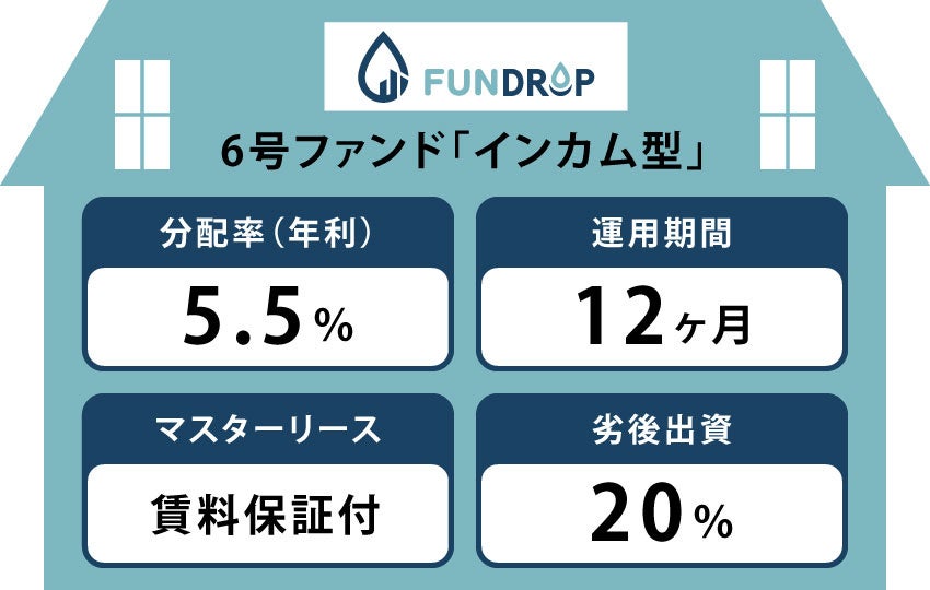 FUNDROP6号ファンド概要
