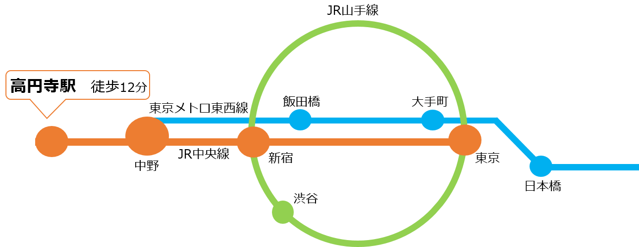 FUNDROP6号アクセス
