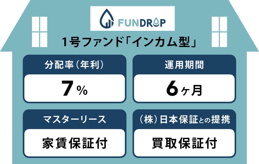 1号ファンド概要