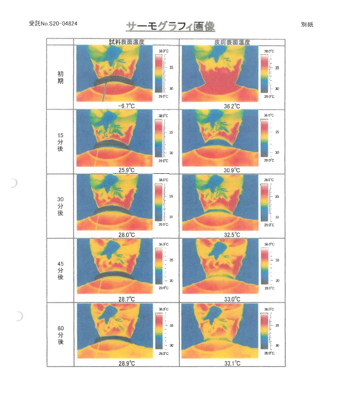 クールリングのサーモグラフィー画像