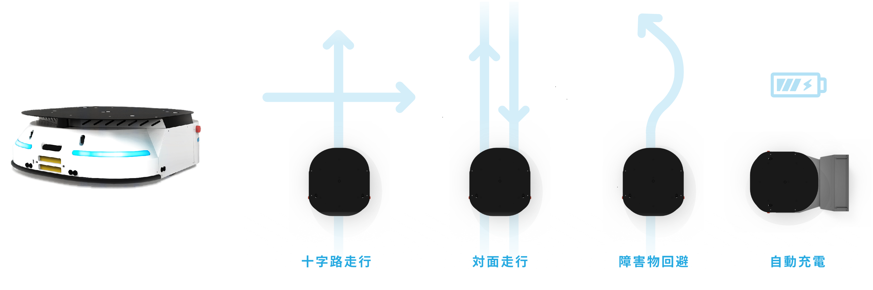 左写真：自動搬送ロボット「Hybrid-AMR」