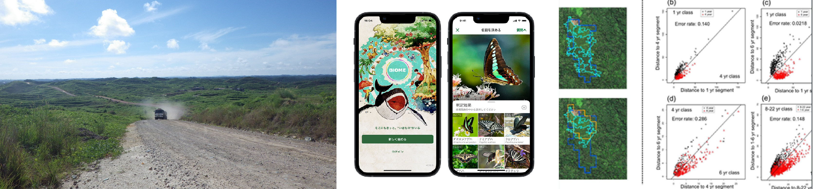 写真左：ボルネオ現地の様子　中：バイオーム画面　右：データ解析の様子