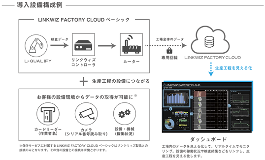 （出典：リンクウィズ株式会社）