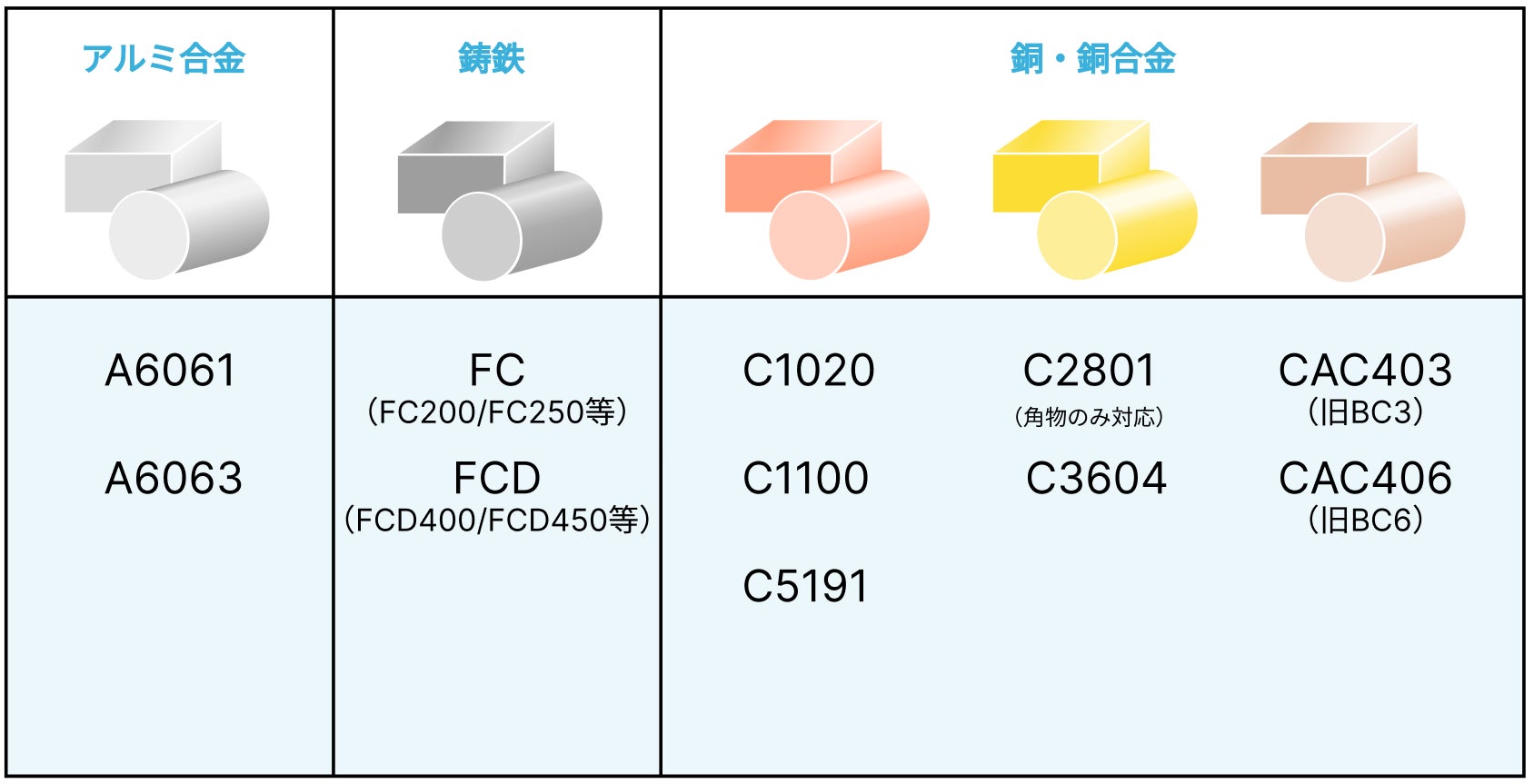 Fph40 カブク、クラウド加工原価見積りサービス「Cost PRO(コストプロ)」で新たに11種類の材質に対応、合計39種類の材質を見積り可能に ...