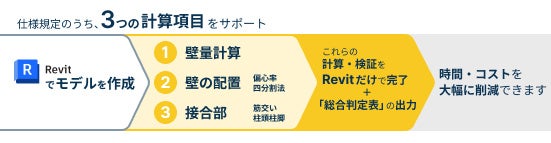 プラグインの概要