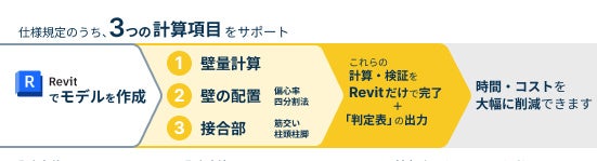 プラグインの概要