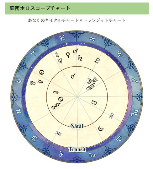 ホロスコープを作成【無料】初心者でも簡単！占星術で運勢を診断』を無料占い＆恋愛コラムサイト「うらなえる」で提供開始！｜テレシスネットワーク株式会社のプレスリリース