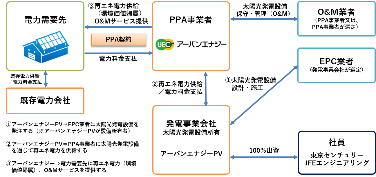 【中古】 エネルギー １９８３/エネルギーフォーラム/通商産業省 中古】 エネルギー 1983/エネルギーフォーラム/通商産業省