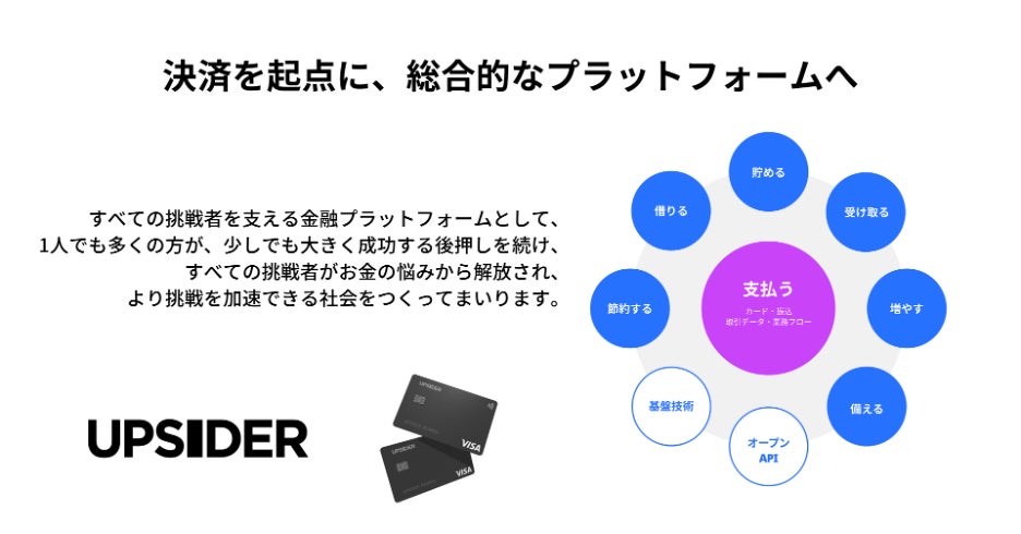 挑戦者を応援する法人カード「UPSIDER」本人認証サービス(3D 挑戦者を応援する法人カード「UPSIDER」本人認証サービス(3D