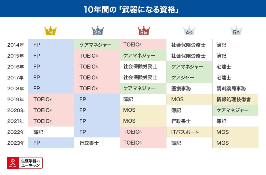 武器になる資格