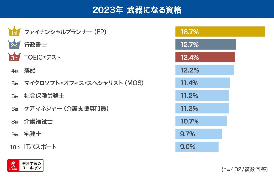 2023年武器になる資格