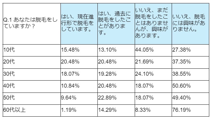 2024年の脱毛トレンドと芸能人1位は？意識調査結果が明らかに！