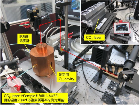 図2 今回開発した高温複素誘電率測定装置の外観