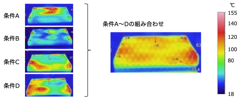 位相制御技術による、サンプルの均一加熱検証