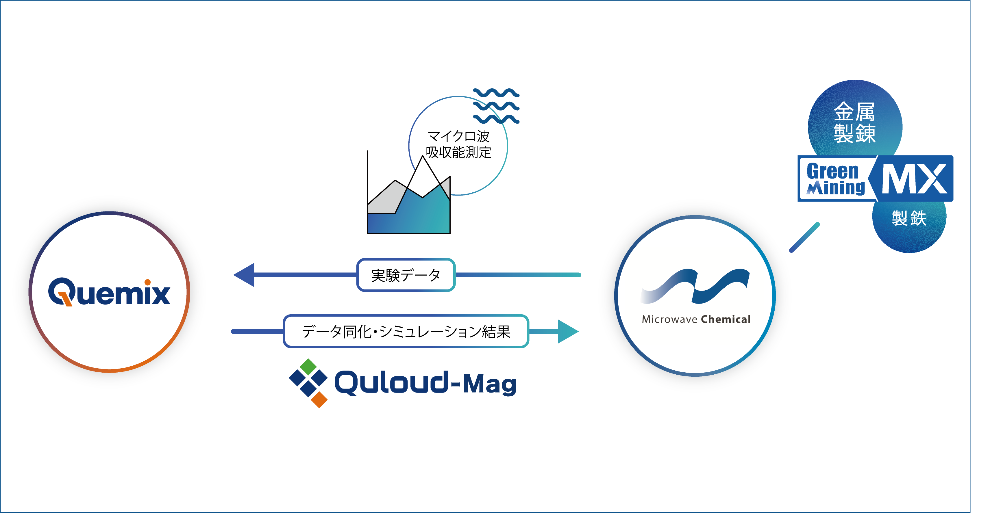 共同研究のイメージ