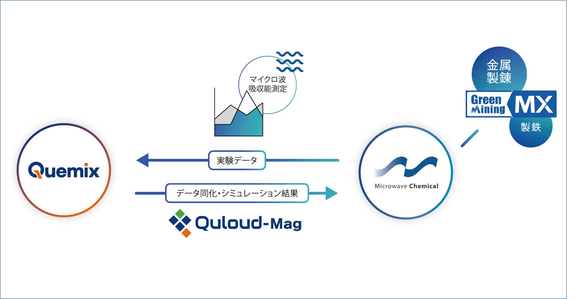 共同研究のイメージ