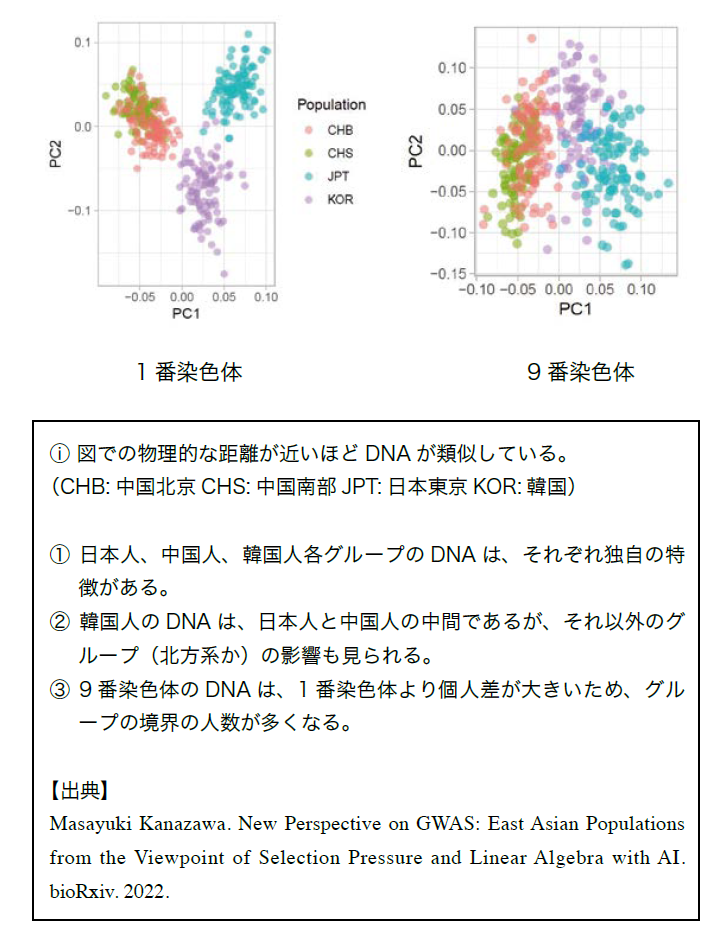 ゲノム解析の結果