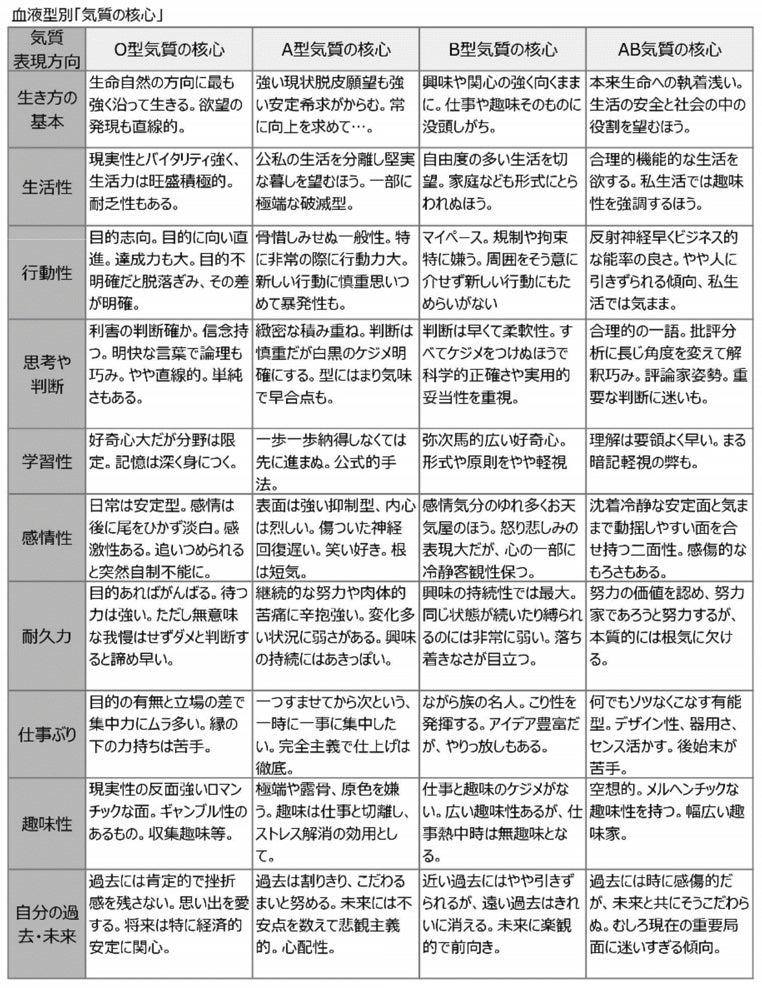 名著 血液型エッセンス の改訂版と 日本人にa型が多い理由を解明した新刊 古代史サイエンス を同時出版 一般社団法人 ヒューマンサイエンスaboセンターのプレスリリース 名著 血液型エッセンス の改訂版と 日本人にa型が多い理由を解明した新刊 古代史サイエンス を同時出版 一般社団法人 ヒューマンサイエンスaboセンターのプレスリリース