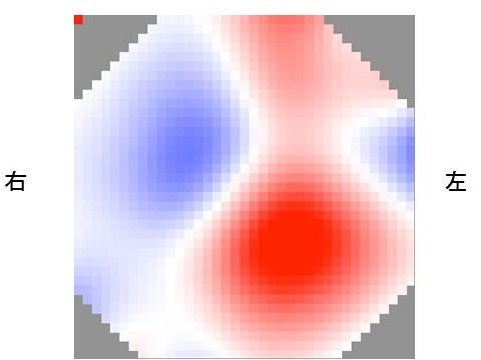 脳の活動と血液型の関係～実験で分かったこと