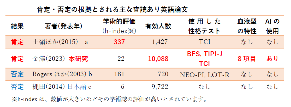 英語論文の評価