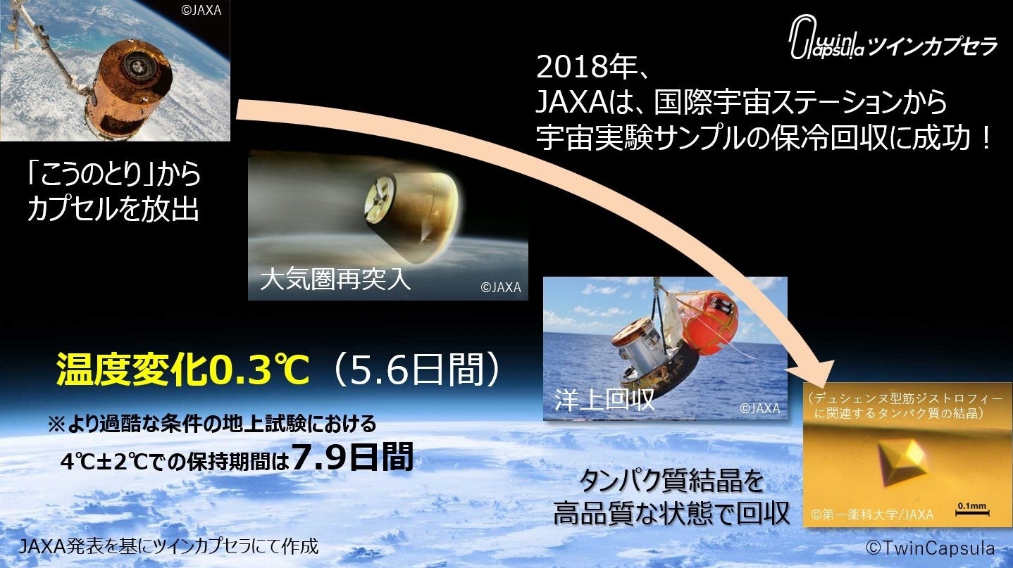 チーム医療論 JAXAベンチャー・ツインカプセラ と 検体検査コンサルティングの