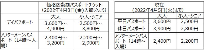 サンリオピューロランド 4月8日(金)入館分よりパスポートチケット価格