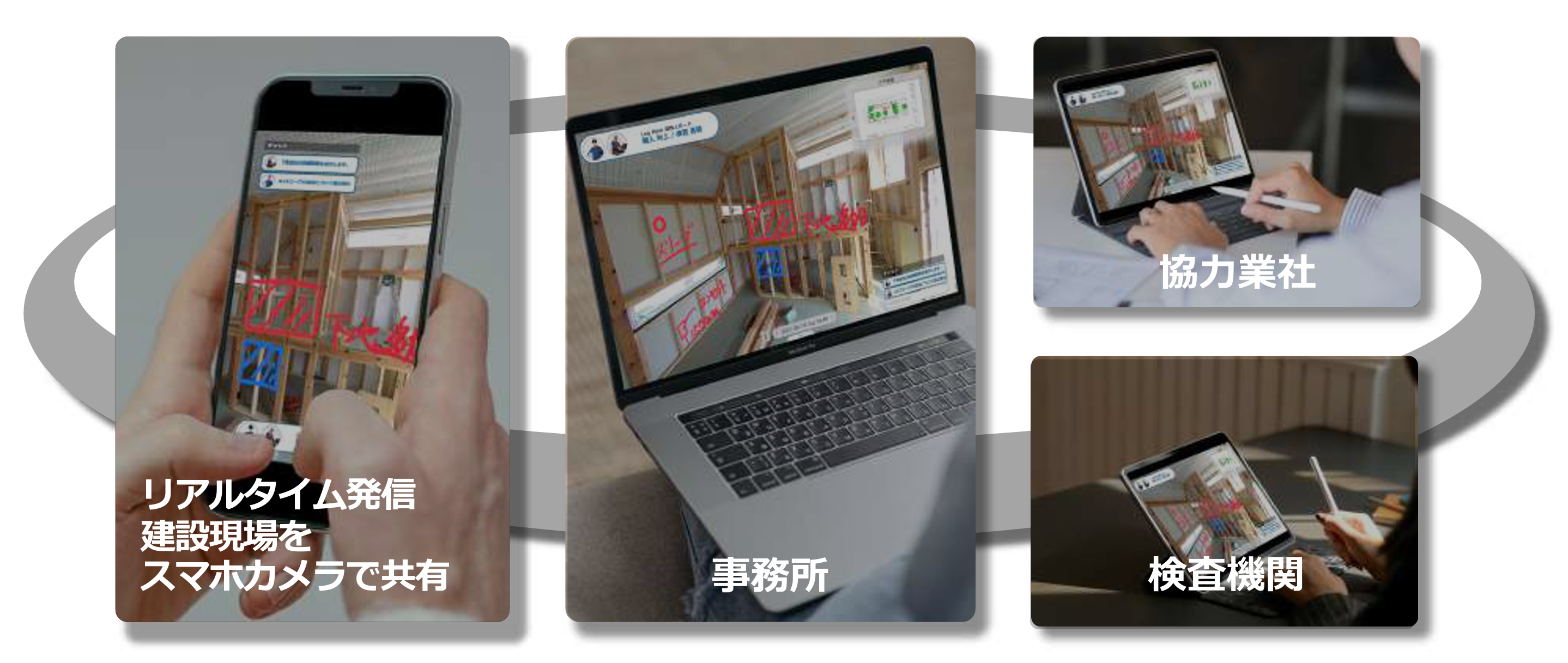 現場管理に特化したビデオ通話・ポインター機能・書き込み機能