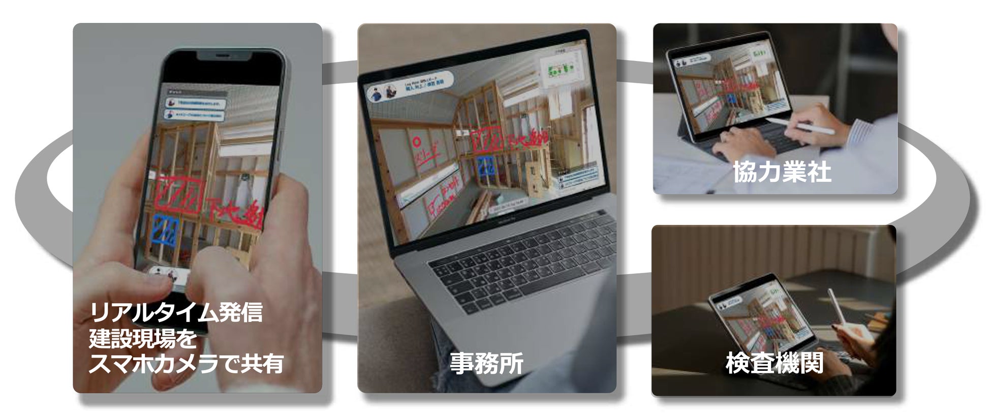 現場管理に特化したビデオ通話・ポインター機能・書き込み機能