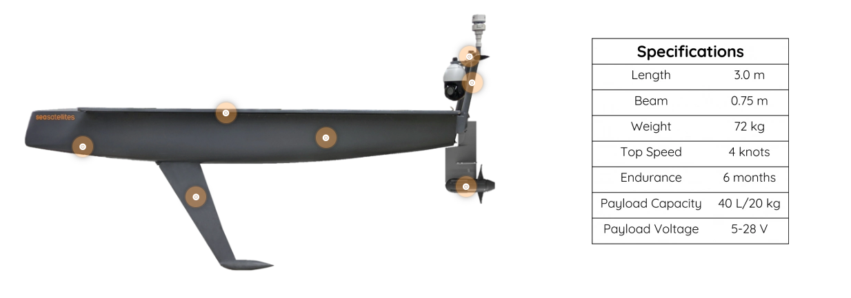 SeaSats X3のモデル