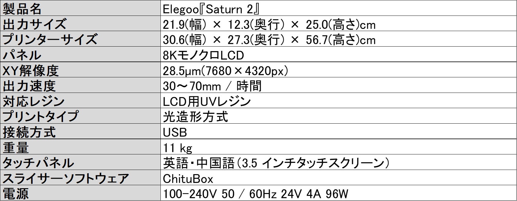 Saturn 2製品仕様