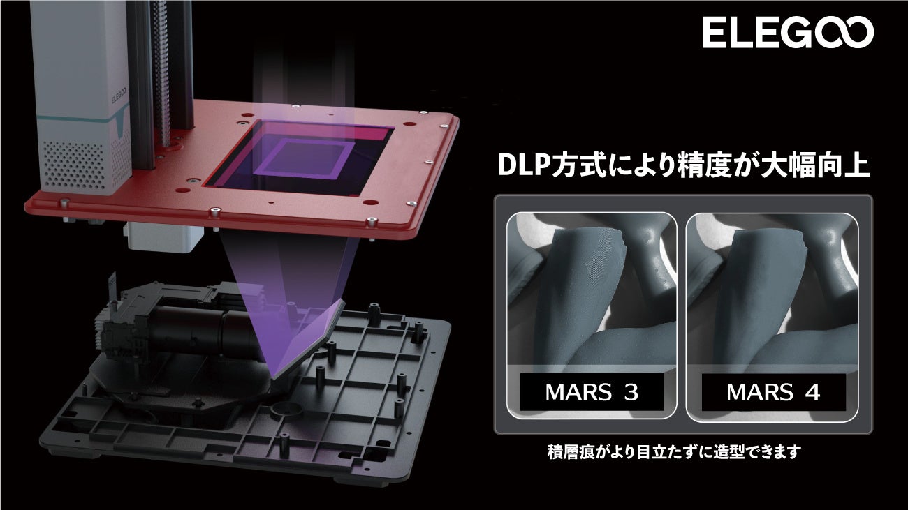 高い印刷精度を実現