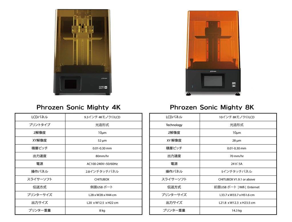 最新型3Dプリンター】「Phrozen Sonic Mighty 8K」を「SK本舗 最新型3Dプリンター】「Phrozen Sonic Mighty 8K」を「SK本舗