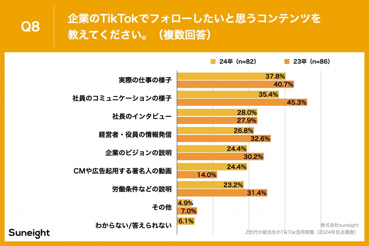 Q8.企業のTikTokでフォローしたいと思うコンテンツを教えてください。（複数回答）