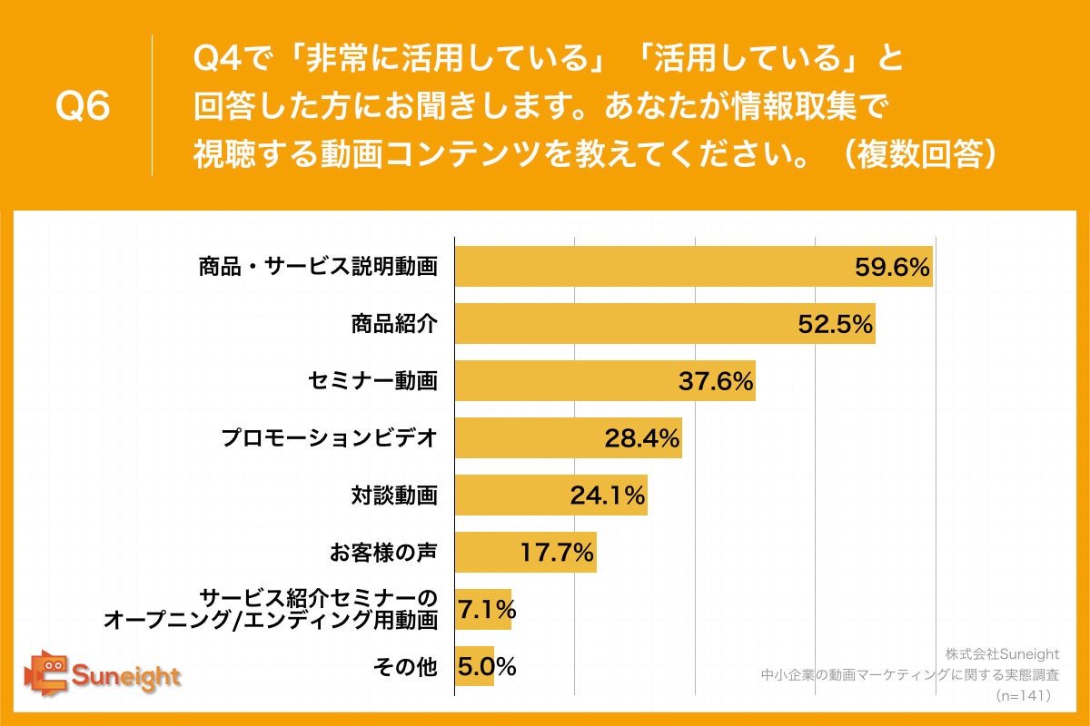 Q6.あなたが情報取集で視聴する動画コンテンツを教えてください。（複数回答）